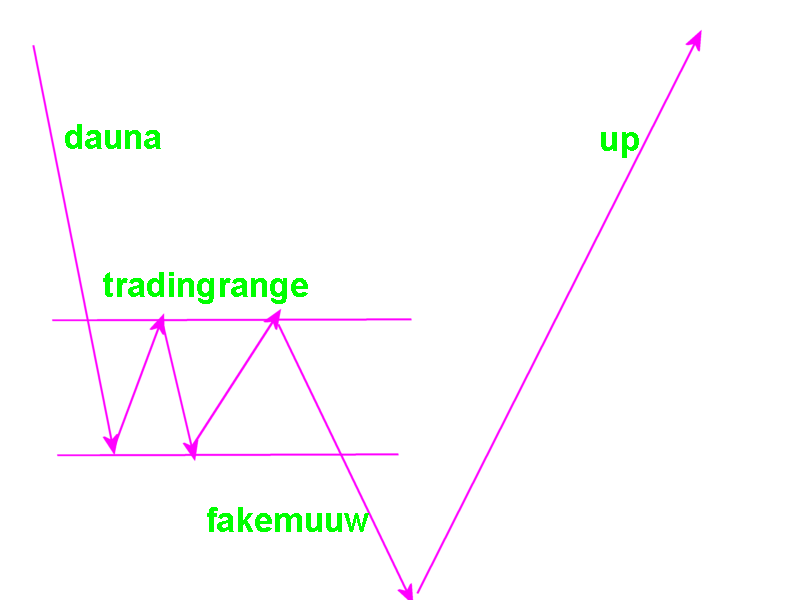Dow heute mit Überraschung? 47314
