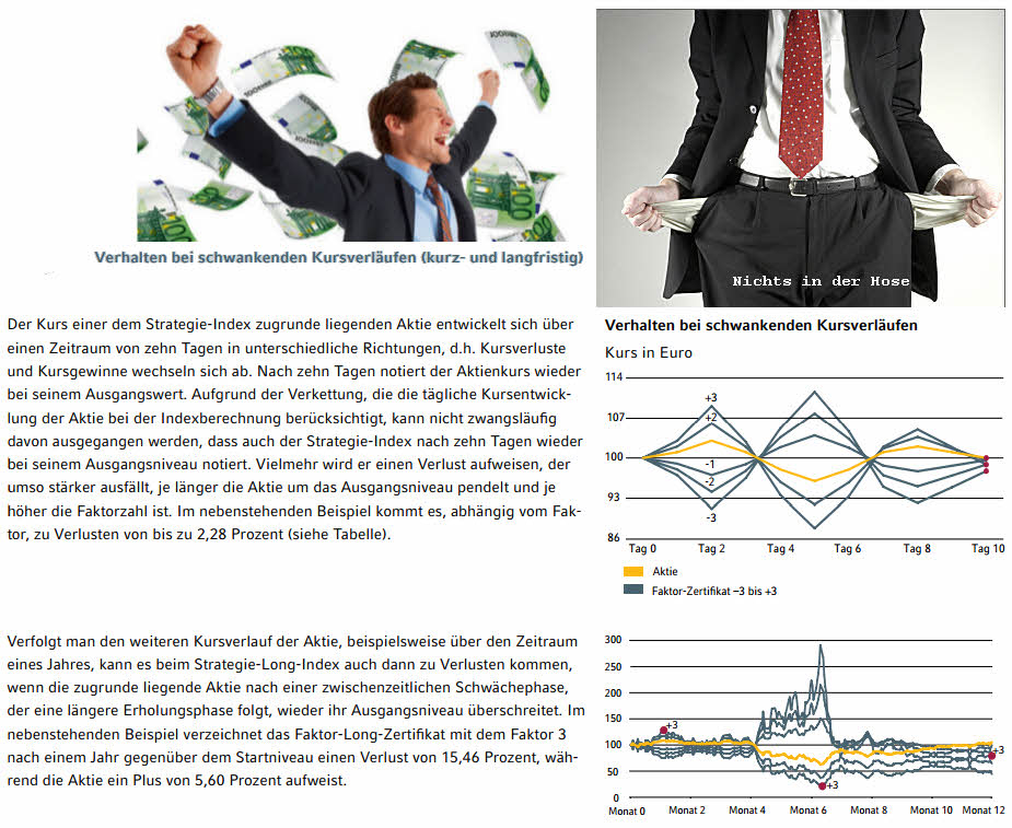 WTI Faktor 6 LONG Zerti 818065