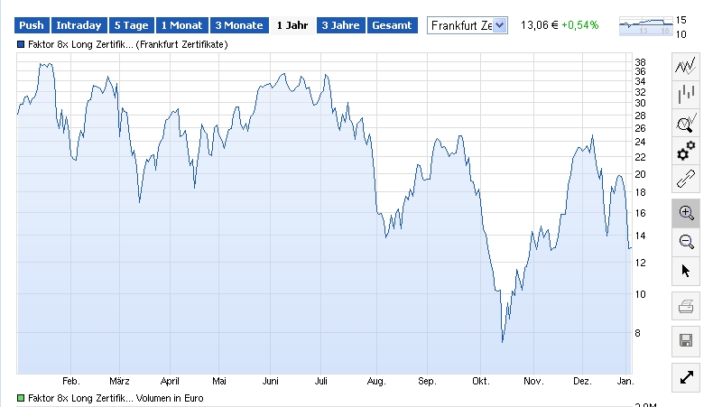 Der Crash (Original bei Geldmaschine123) 787141
