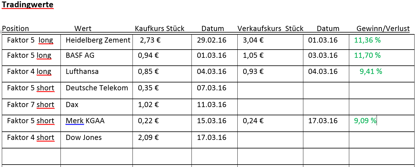 Faktorentrading 901548