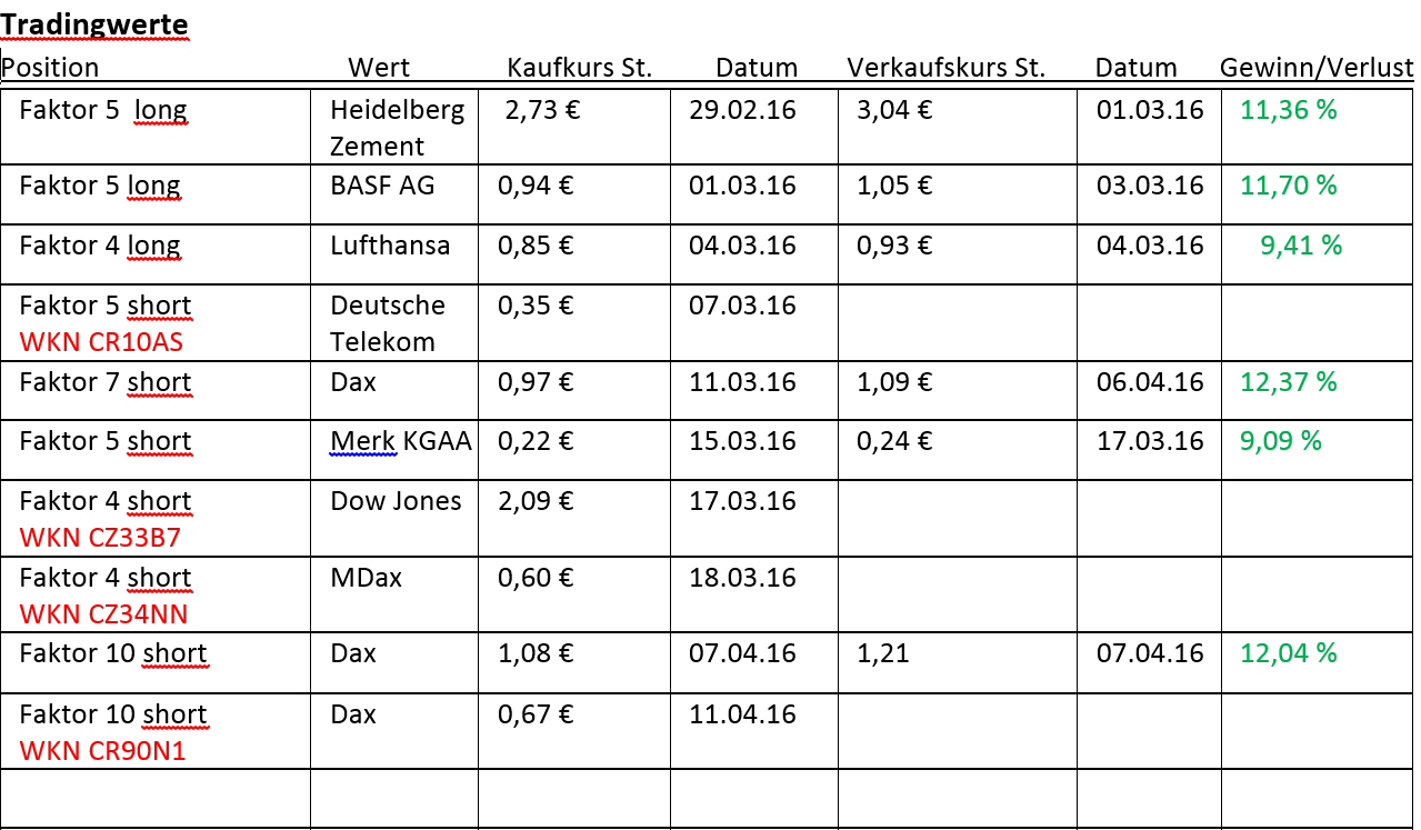 Faktorentrading 908945