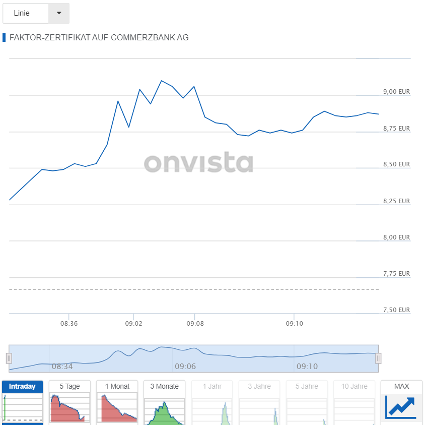 COMMERZBANK kaufen Kz. 28 € 1264512
