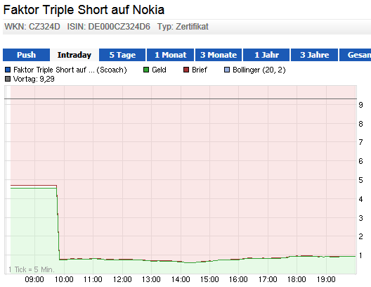 Wesleys Flugschule - US Auslese 640646