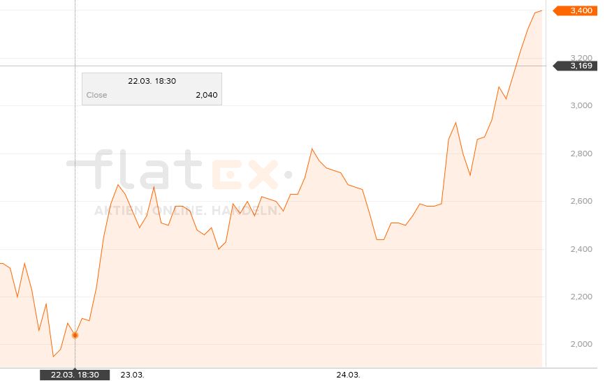 Tesla Model S 22-Jun-2012 die CHANCE 1242307