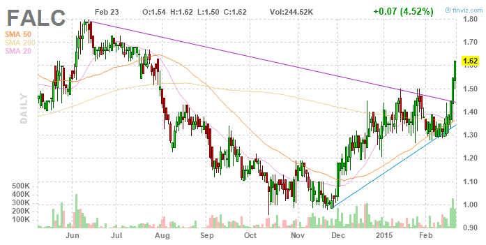 2015 Walli's Aktienpicks 801681