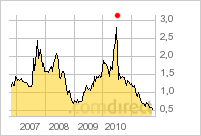 ADX Energy (WKN: 875366): Millionenchance????? 446796