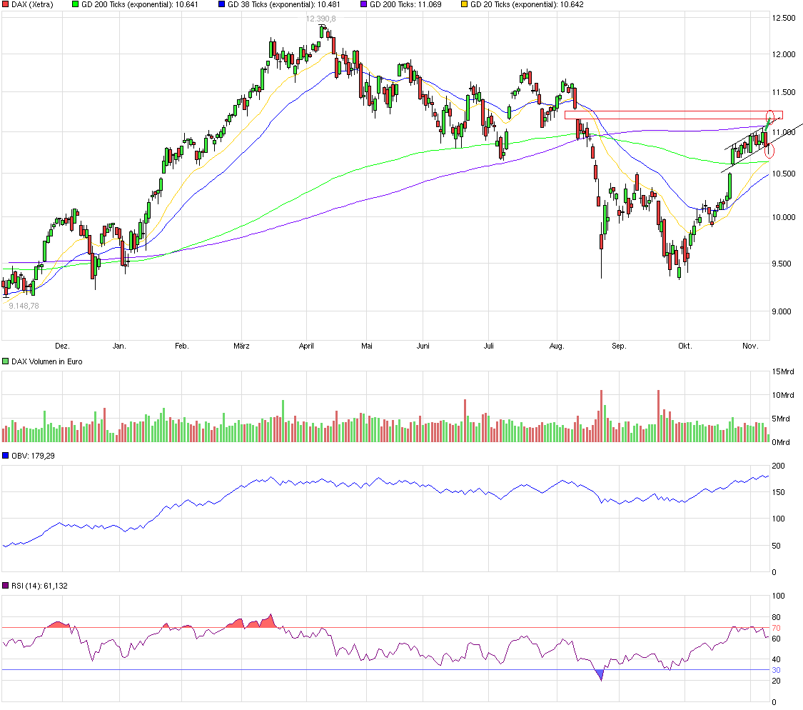 QuoVadisDax - das Original - Nachfolgethread 870755