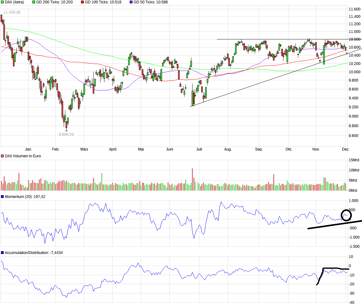 QuoVadisDax - das Original - Nachfolgethread 956053