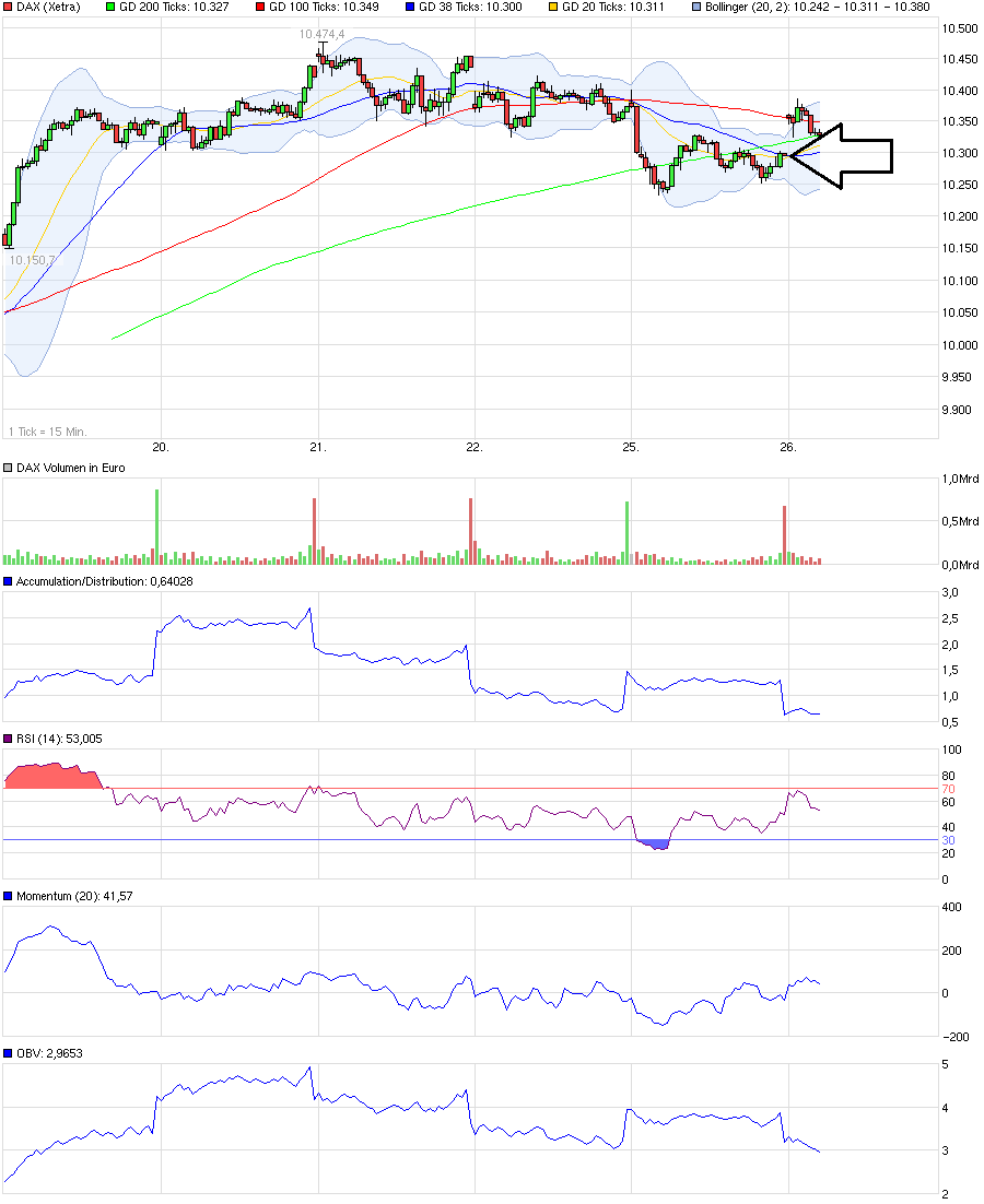 QuoVadisDax - das Original - Nachfolgethread 910119