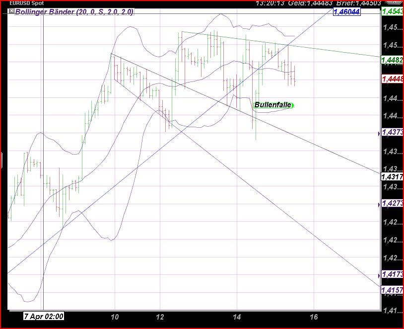 Der EUR/USD 2,0 Thread 396074