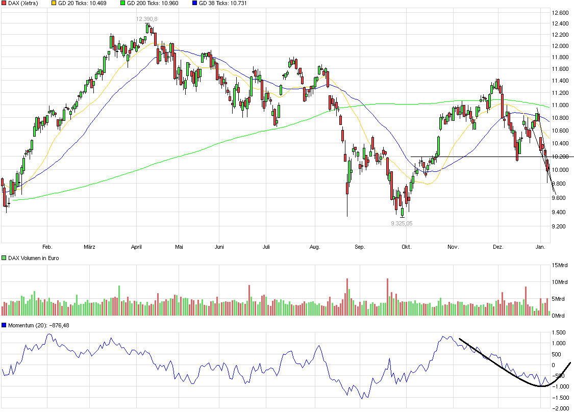 QuoVadisDax - das Original - Nachfolgethread 883391