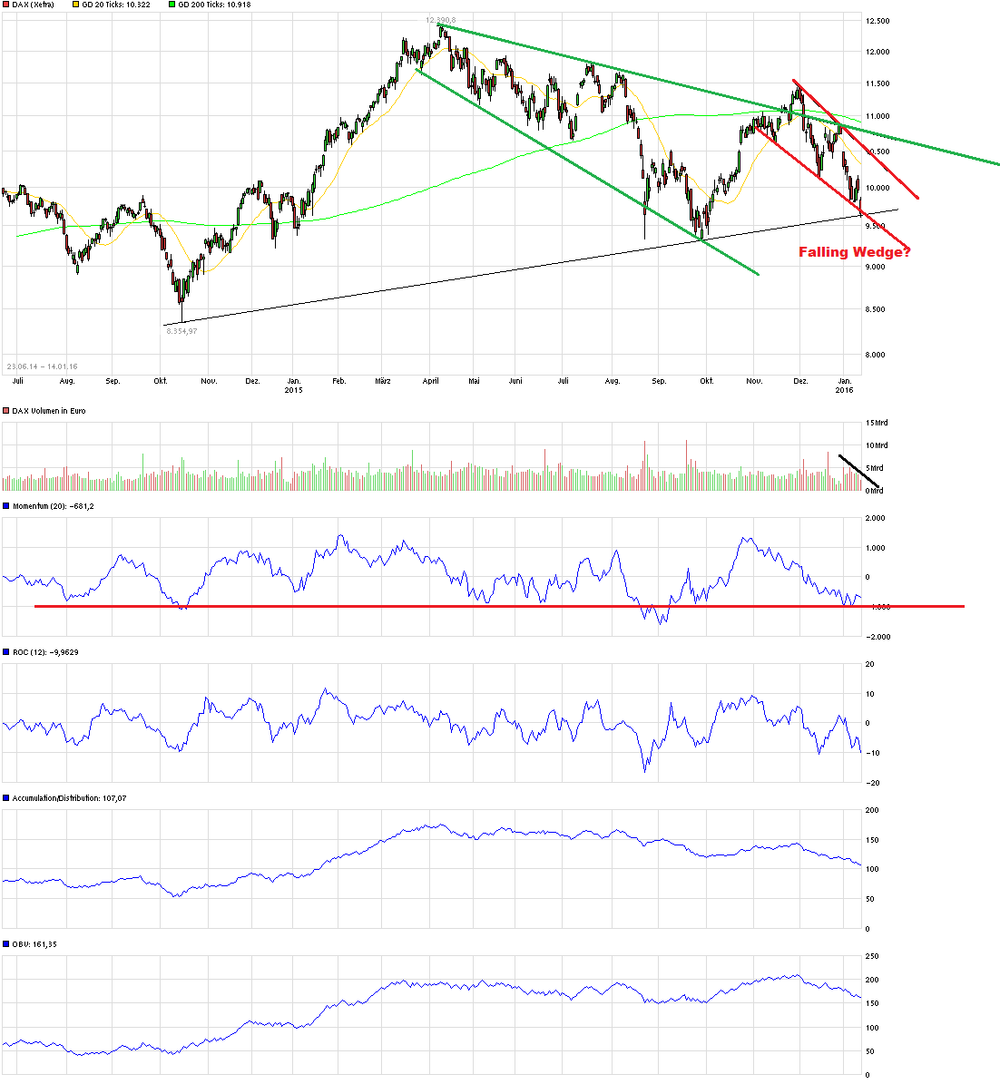 QuoVadisDax - das Original - Nachfolgethread 884993