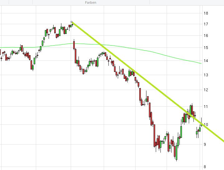 die neue SGL Carbon - ein Turnaroundkandidat? 898057