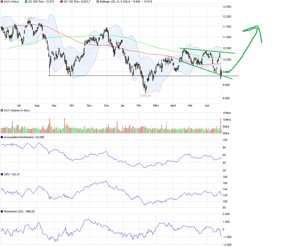 QuoVadisDax - das Original - Nachfolgethread 923285