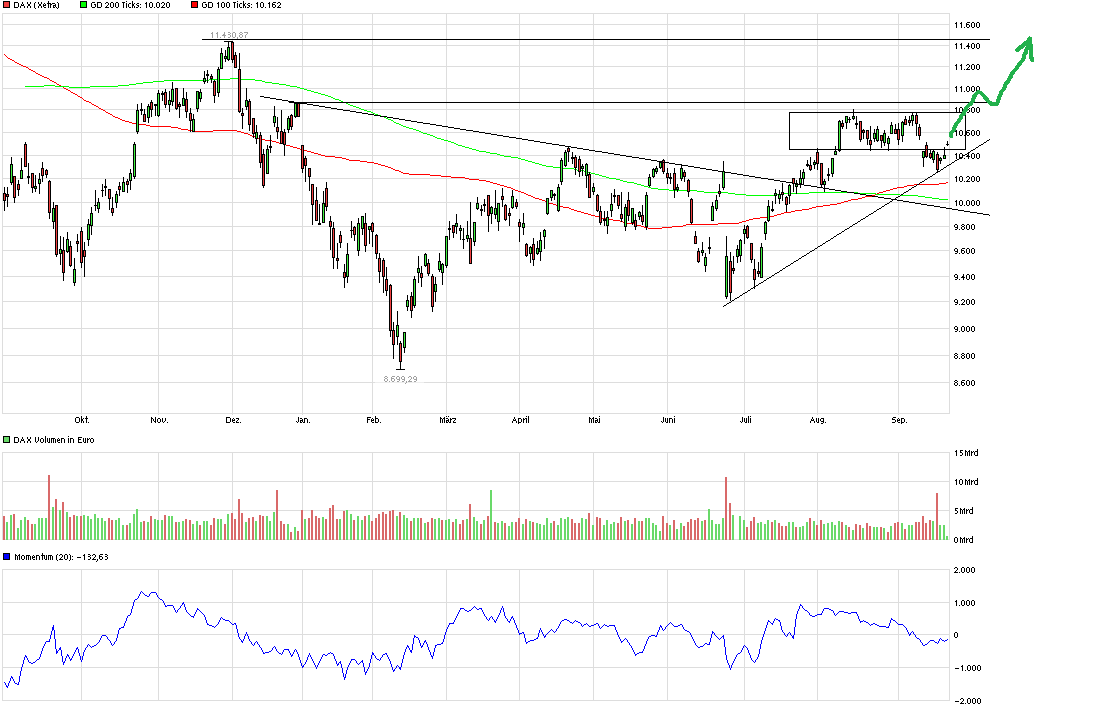 QuoVadisDax - das Original - Nachfolgethread 940602
