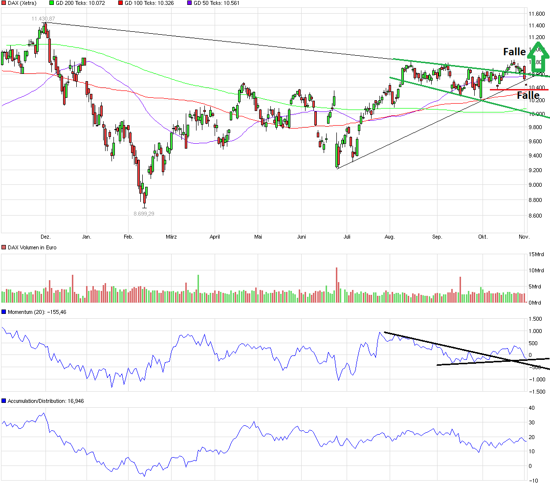 QuoVadisDax - das Original - Nachfolgethread 949578