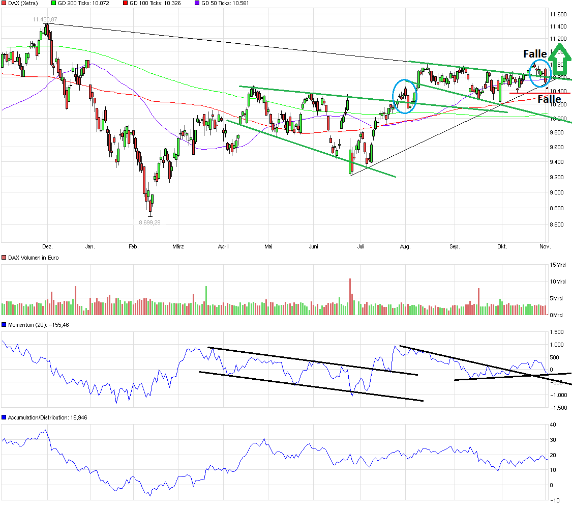 QuoVadisDax - das Original - Nachfolgethread 949580