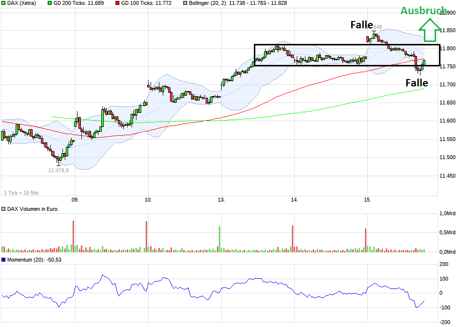 QuoVadisDax - das Original - Nachfolgethread 971861