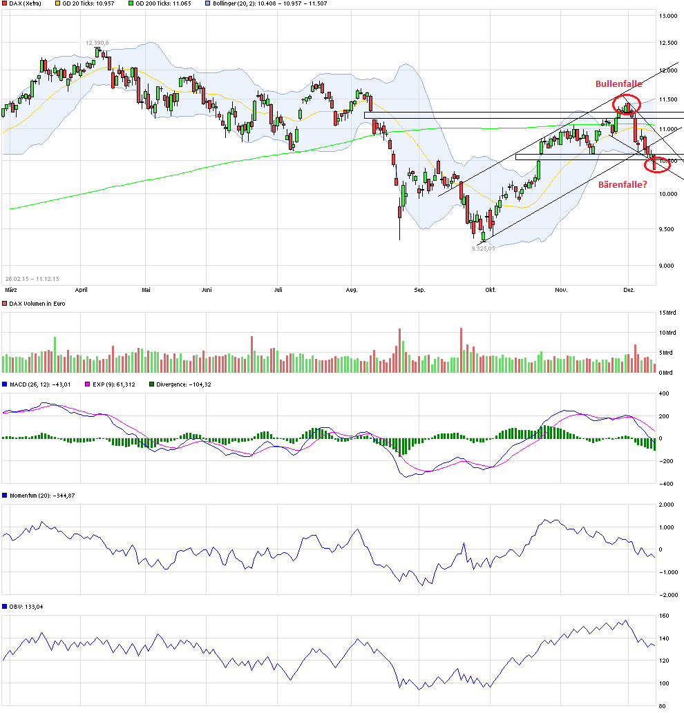 QuoVadisDax - das Original - Nachfolgethread 877924