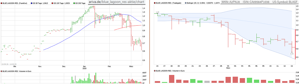 blue lagoon resources inc. 1166458