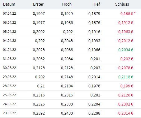 Steinhoff Informationsforum 1308760