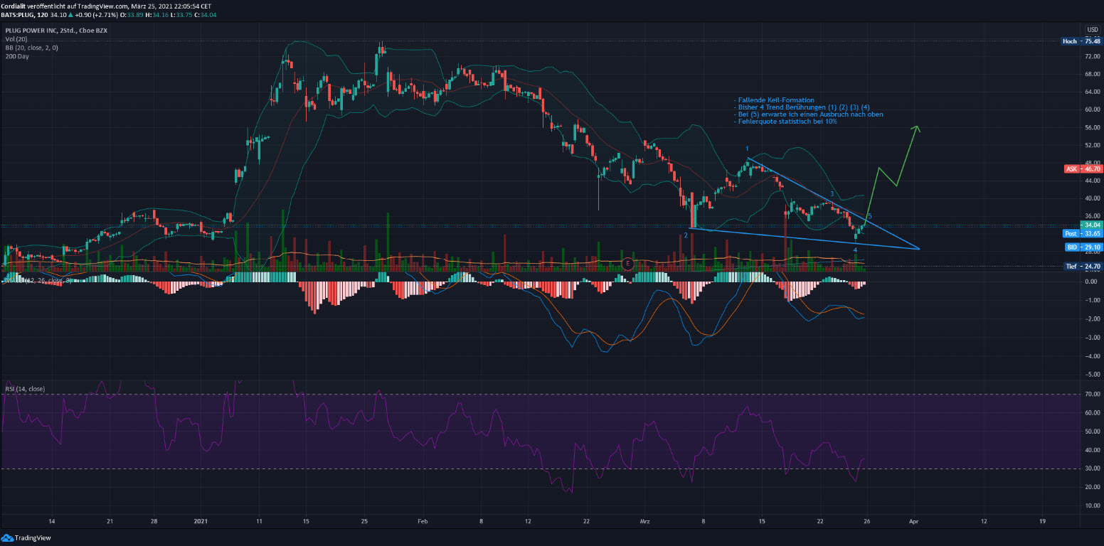 Plug Power - konspirativ und informativ 1242616