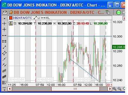 Quo Vadis Dax 2010 - Das Original 296938