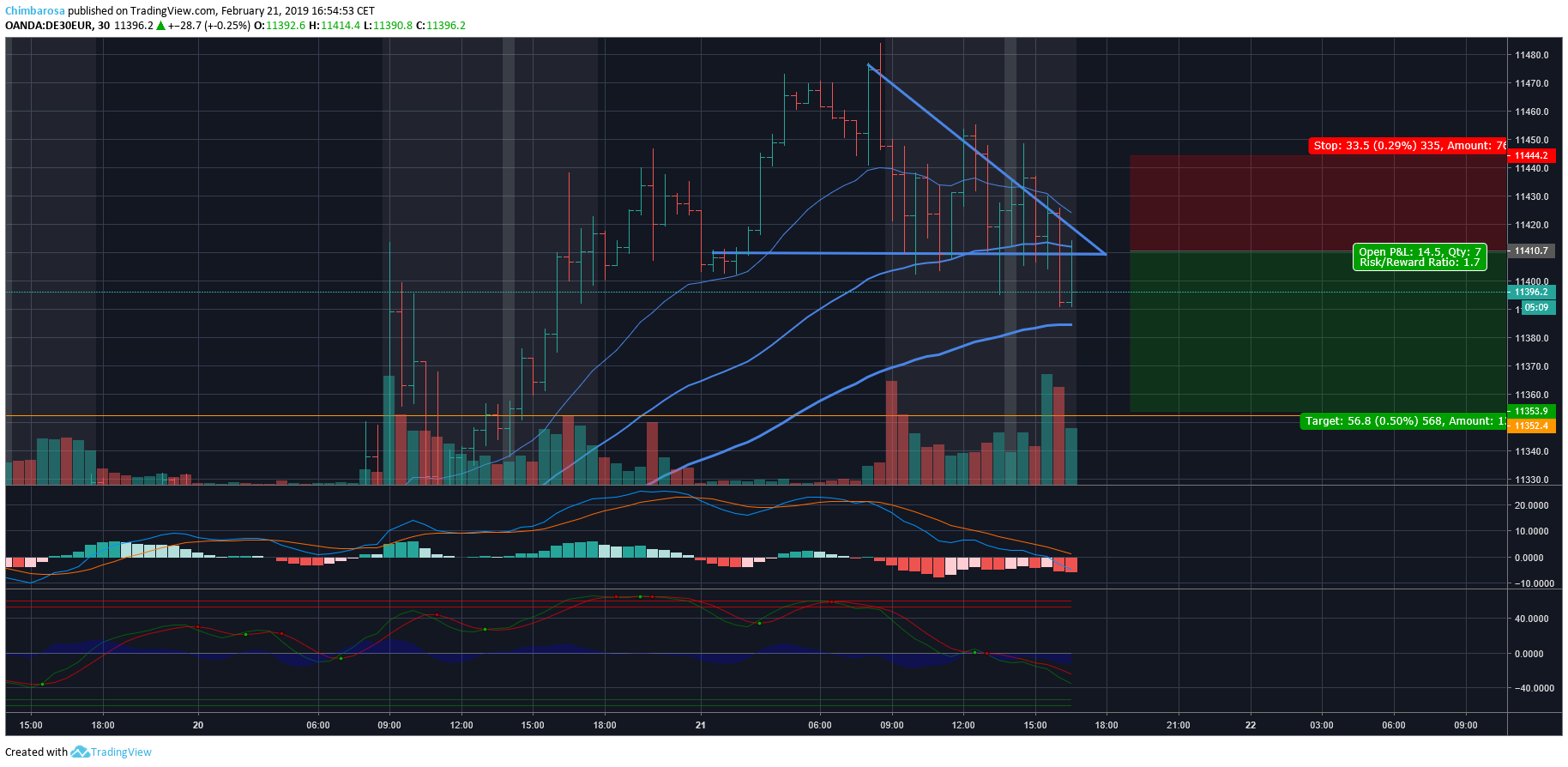 2019 QV-GDAXi-DJ-GOLD-EURUSD- JPY 1098095