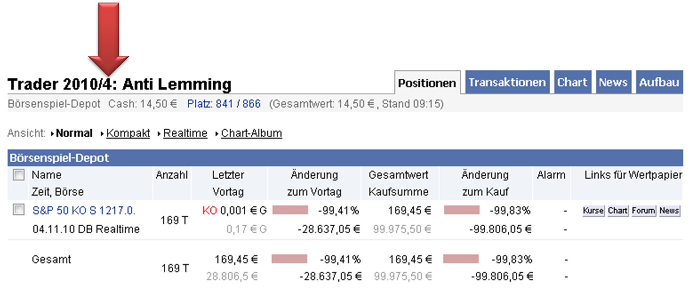 Der Antizykliker-Thread 356355
