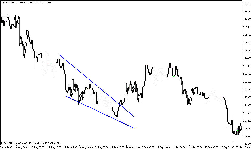 Was ist die Commerzbank wert? 457021