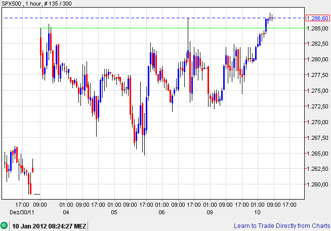 Quo Vadis Dax 2012 - Krise ohne Ende? 474878