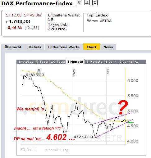940.DAX Tipp-Spiel *Do* 18.12.08, 17.45 Uhr 206132