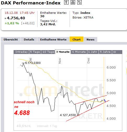 941.DAX Tipp-Spiel *Freitag* 19.12.08, 17.45 Uhr 206453