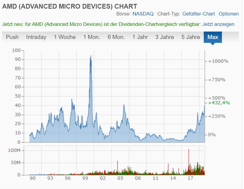 Mit Lisa Su und 7nm zum Next Horizon 1149140