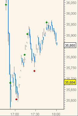 Thread für Papiertiger 419592