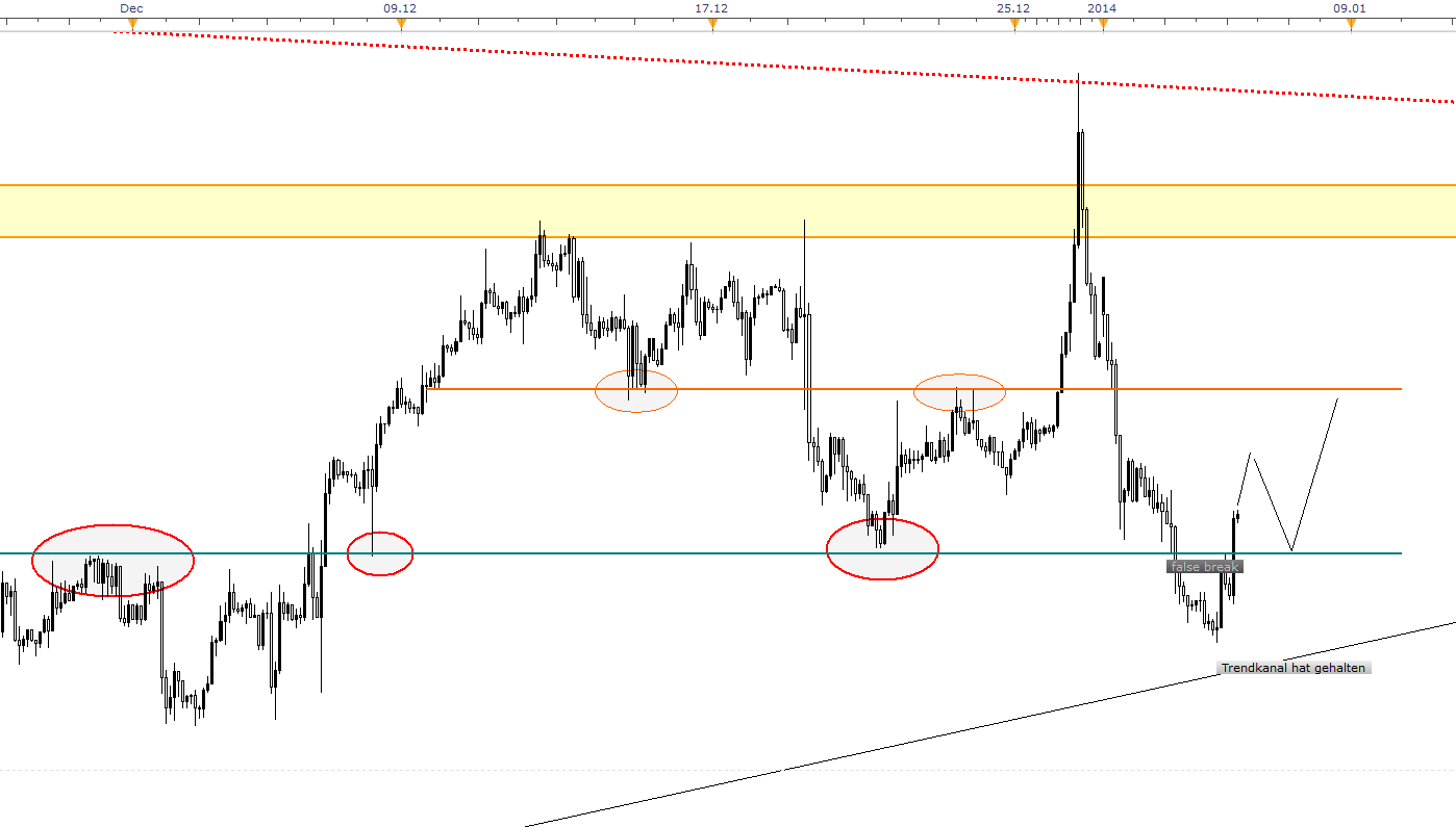 Der EUR/USD 2,0 Thread 679268