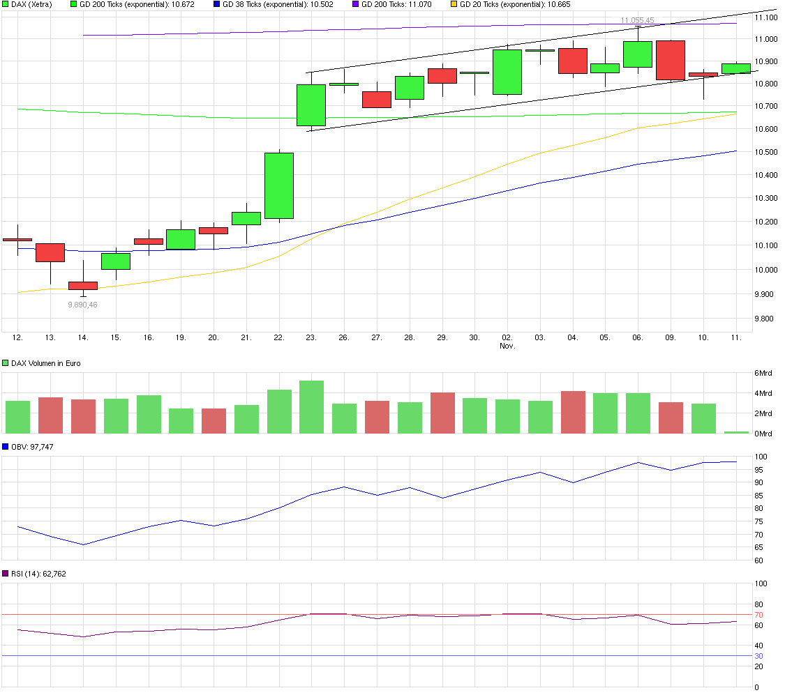 QuoVadisDax - das Original - Nachfolgethread 870970
