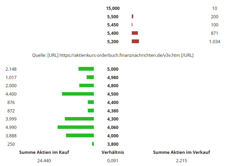 Vita 34 International AG 1488991