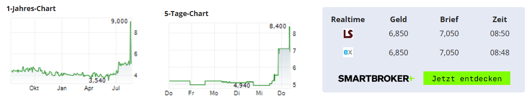 Vita 34 International AG 1492426