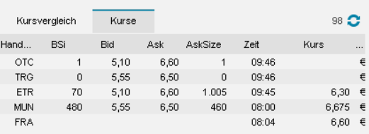 Vita 34 International AG 1492590