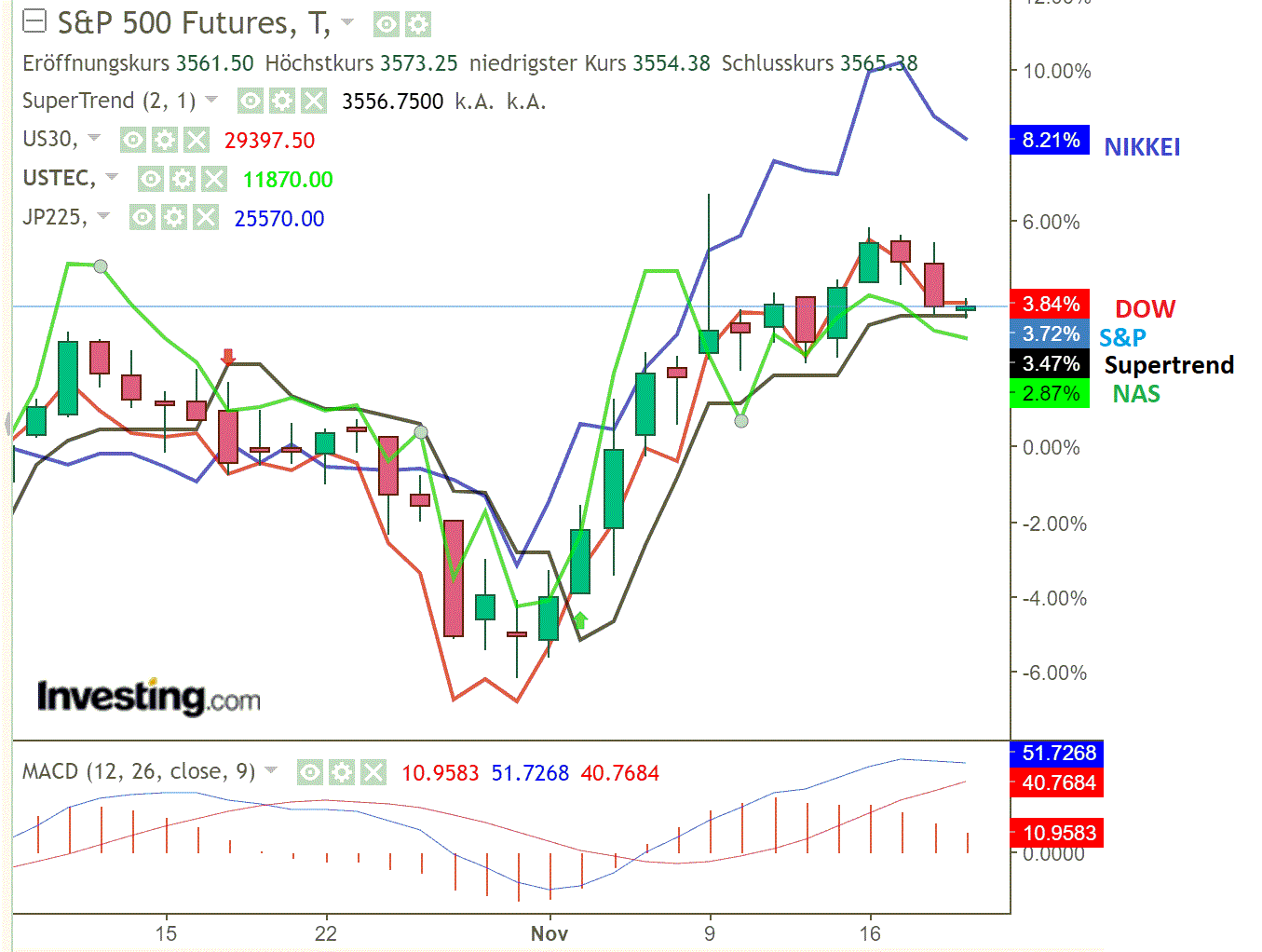 2020 QV-GDAXi-DJ-GOLD-EURUSD-JPY 1214381