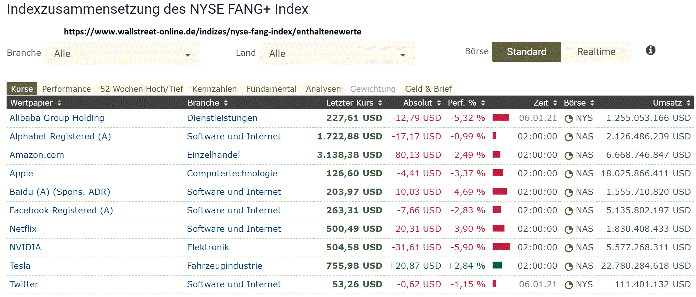 2021 QV-GDAXi-DJ-GOLD-EURUSD- JPY 1224584
