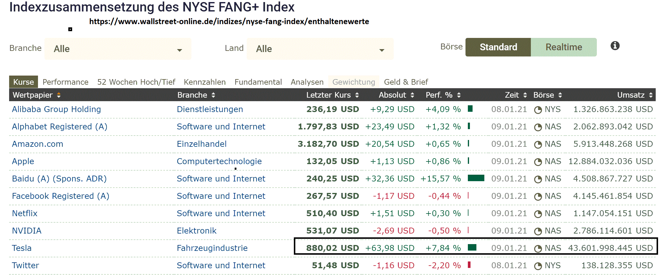 2021 QV-GDAXi-DJ-GOLD-EURUSD- JPY 1225487