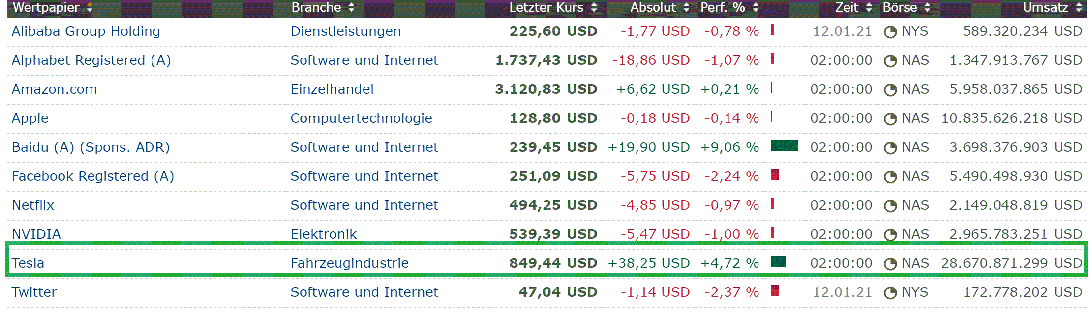 2021 QV-GDAXi-DJ-GOLD-EURUSD- JPY 1226005