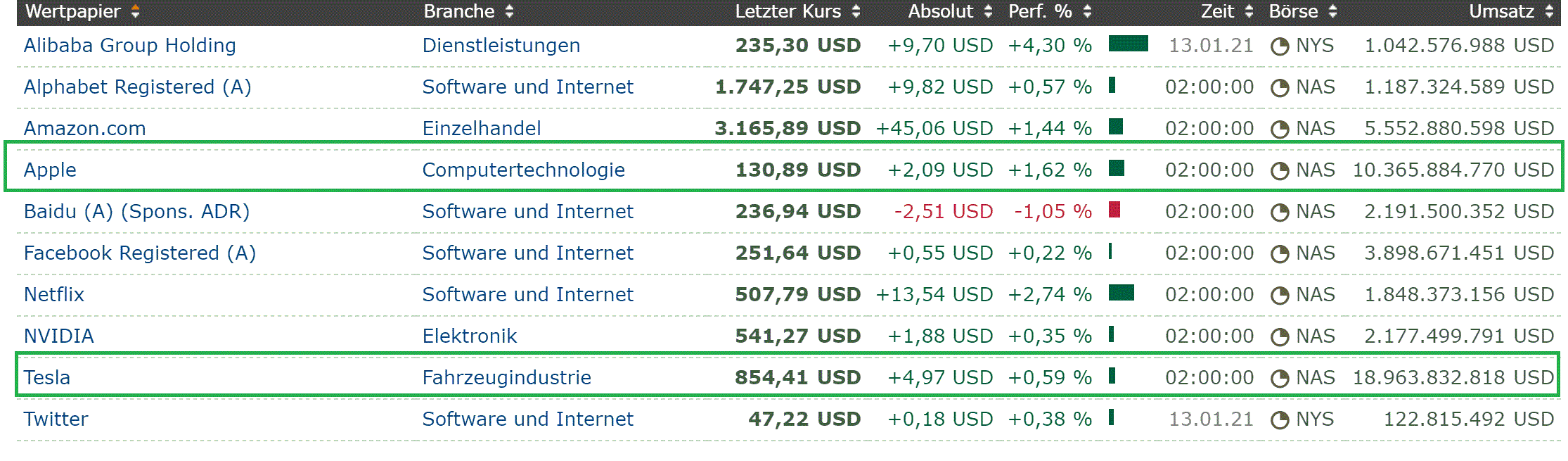 2021 QV-GDAXi-DJ-GOLD-EURUSD- JPY 1226271