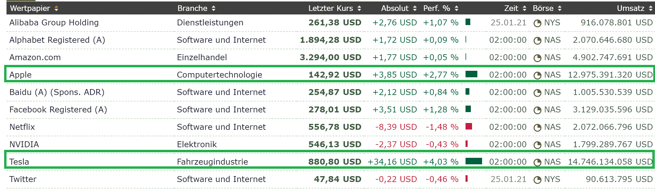 2021 QV-GDAXi-DJ-GOLD-EURUSD- JPY 1228770