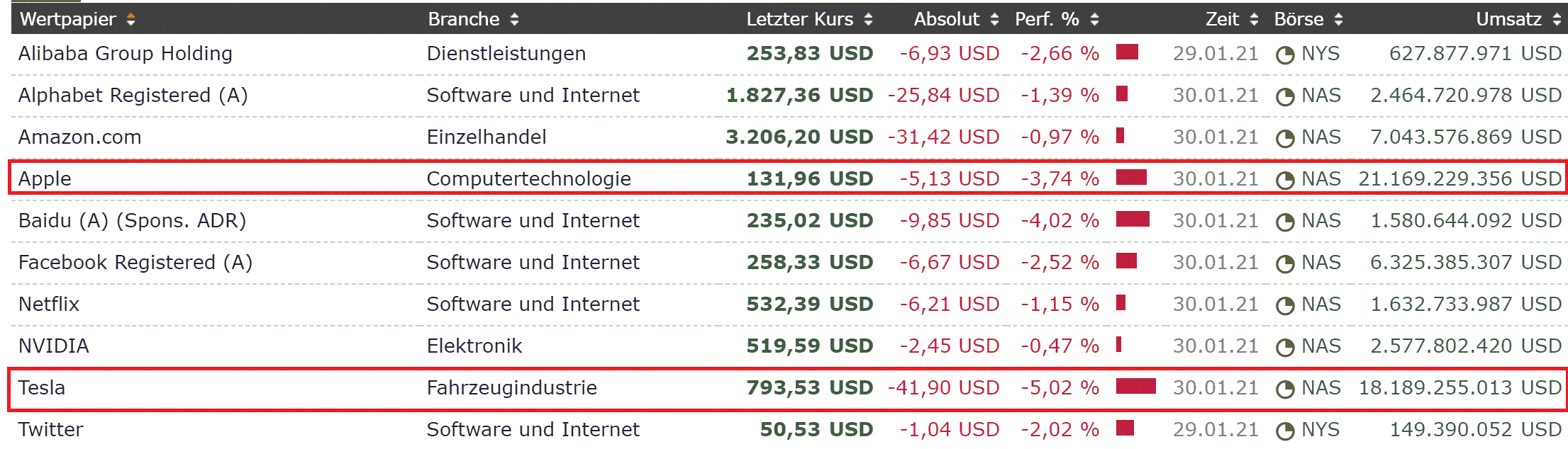 2021 QV-GDAXi-DJ-GOLD-EURUSD- JPY 1230310