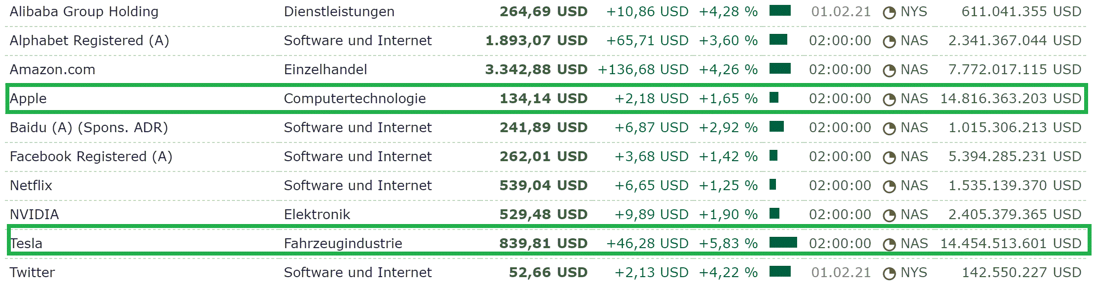 2021 QV-GDAXi-DJ-GOLD-EURUSD- JPY 1230578