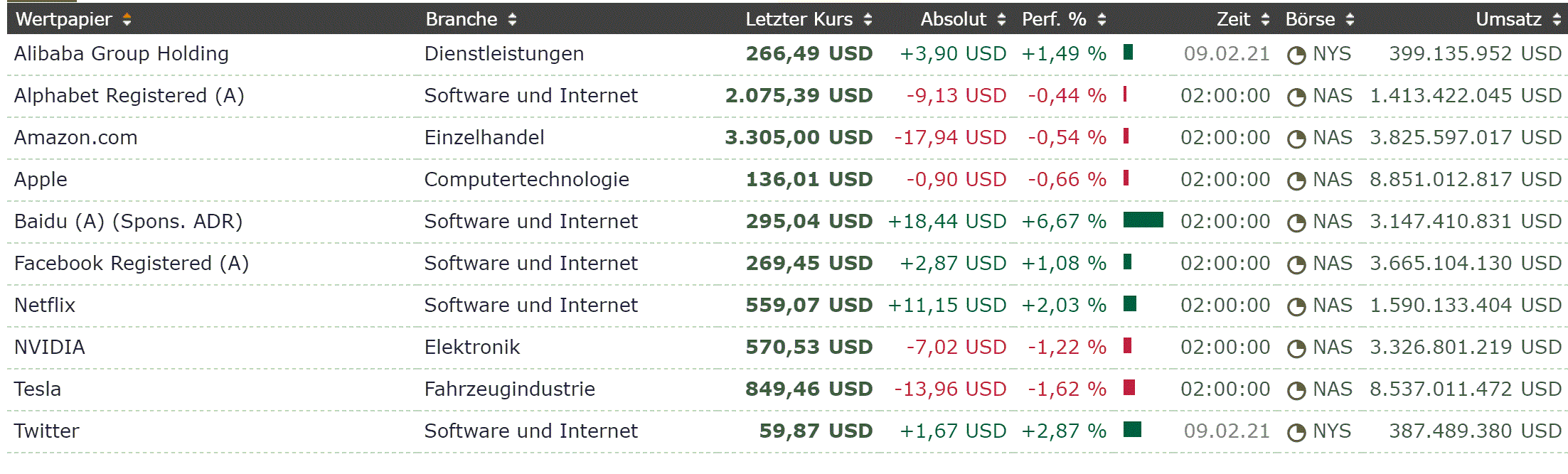 2021 QV-GDAXi-DJ-GOLD-EURUSD- JPY 1232391