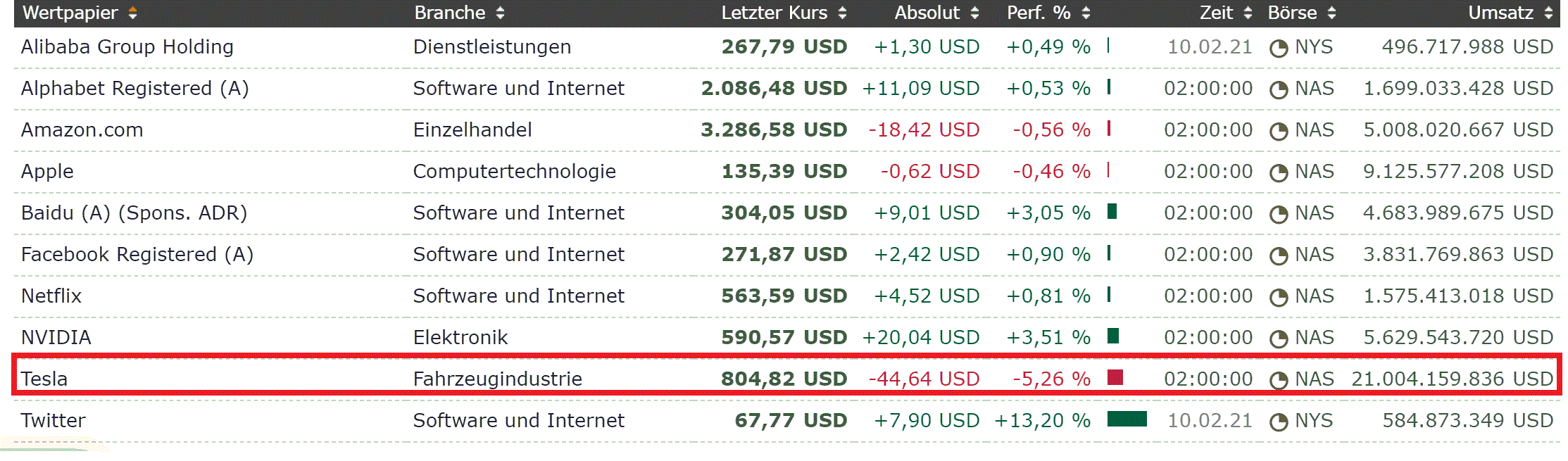 2021 QV-GDAXi-DJ-GOLD-EURUSD- JPY 1232651